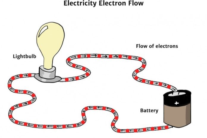 diagramma energia elettrica